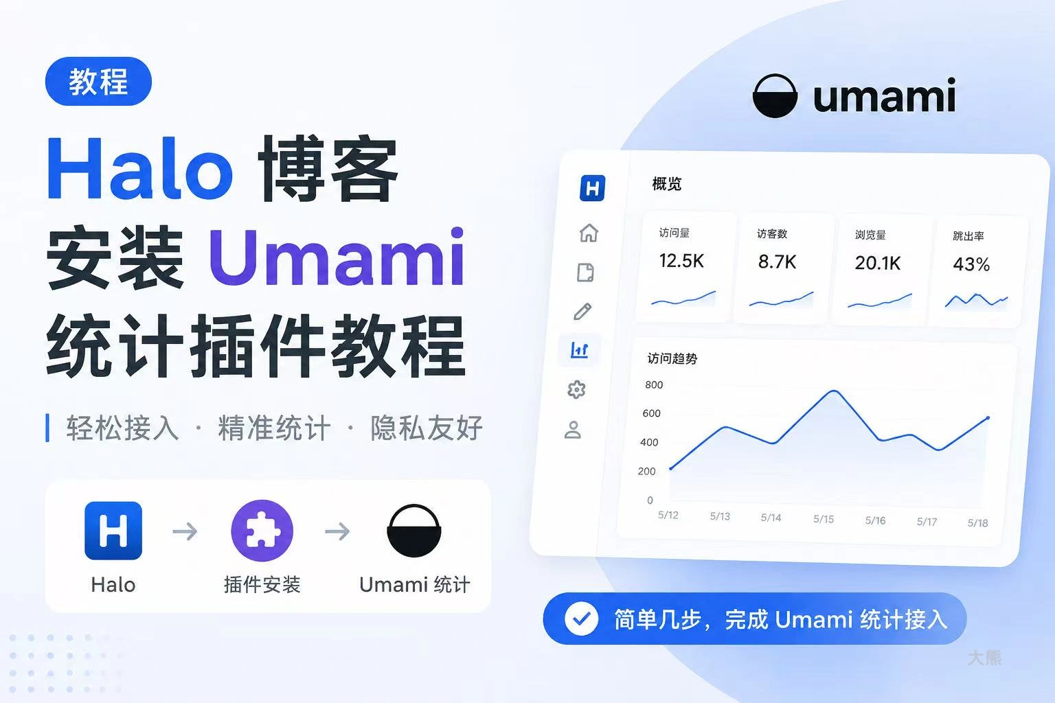 Halo博客配置Umami可视化数据统计插件